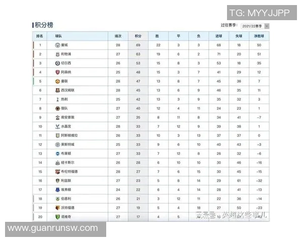 实时新闻全球挑战赛最新积分榜V5以67分稳居第一名领先群雄